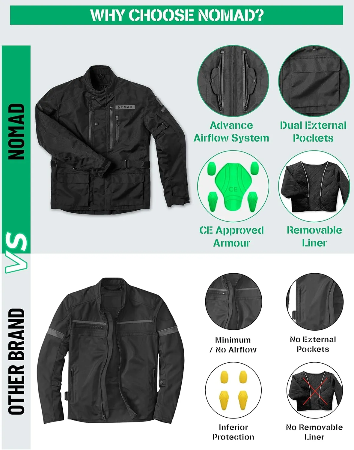 Nomad Touring Adventure Motorcycle Jacket for Men Biker Enduro 4-Season Riding Textile Adventure Jacket with Armor Protection