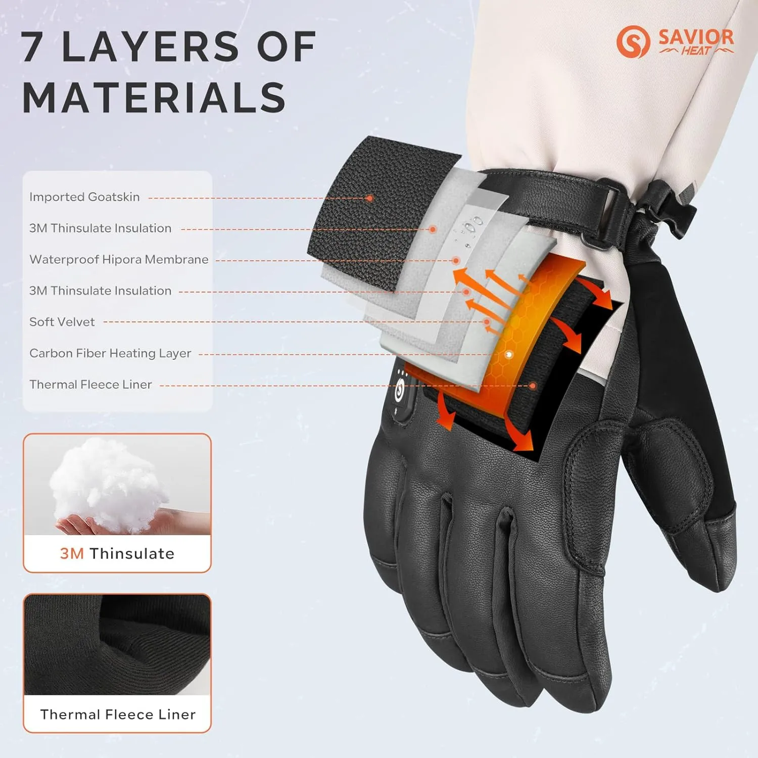 SAVIOR HEAT Heated Skiing Gloves for Men Women, Electric Ski Glove Rechargeable Battery Heated Hand for Motorcycle Skiing