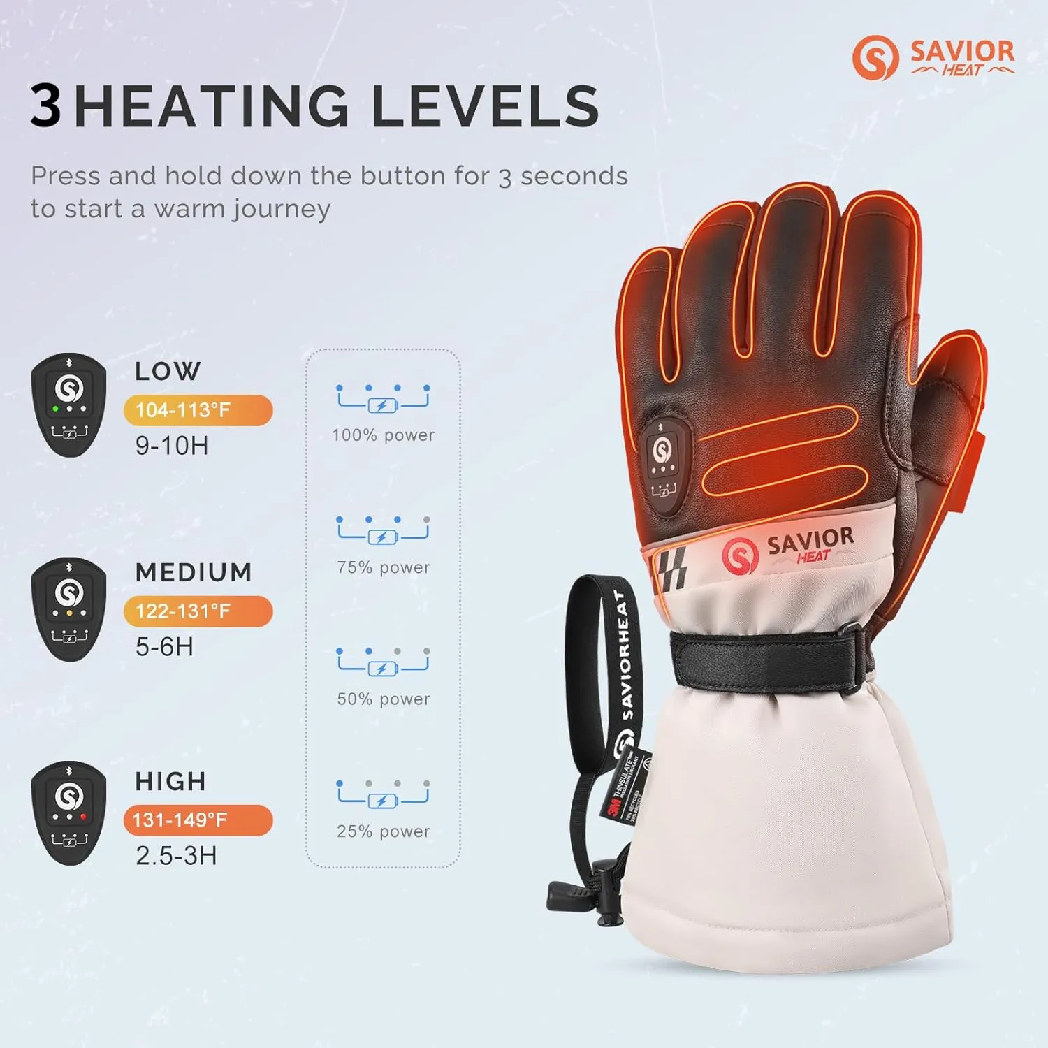 SAVIOR HEAT Heated Skiing Gloves for Men Women, Electric Ski Glove Rechargeable Battery Heated Hand for Motorcycle Skiing